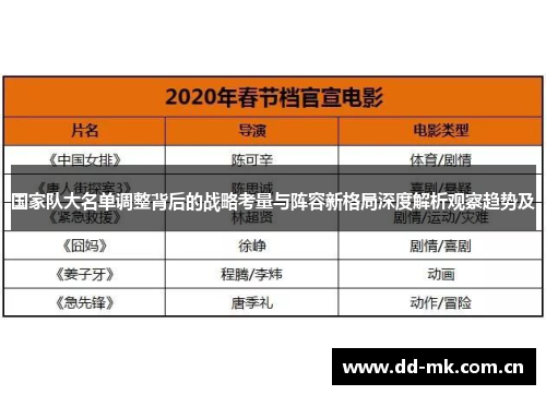 国家队大名单调整背后的战略考量与阵容新格局深度解析观察趋势及