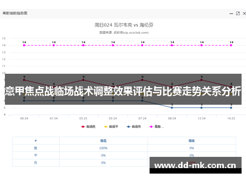 意甲焦点战临场战术调整效果评估与比赛走势关系分析
